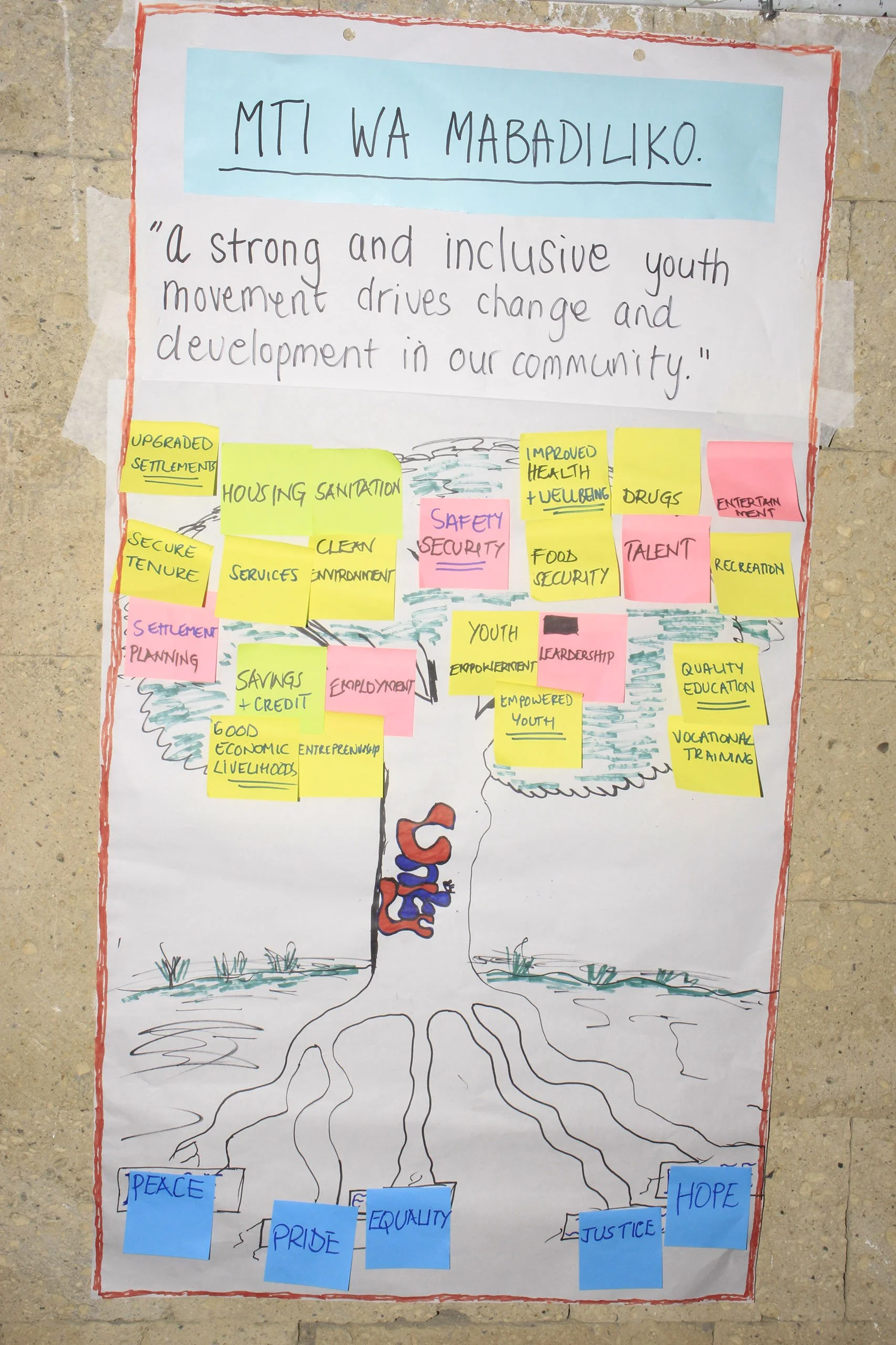 We are the face of Nairobi. We are the base of the pyramid of society. An emerging Theory of Transformation by Muungano's youth movement.