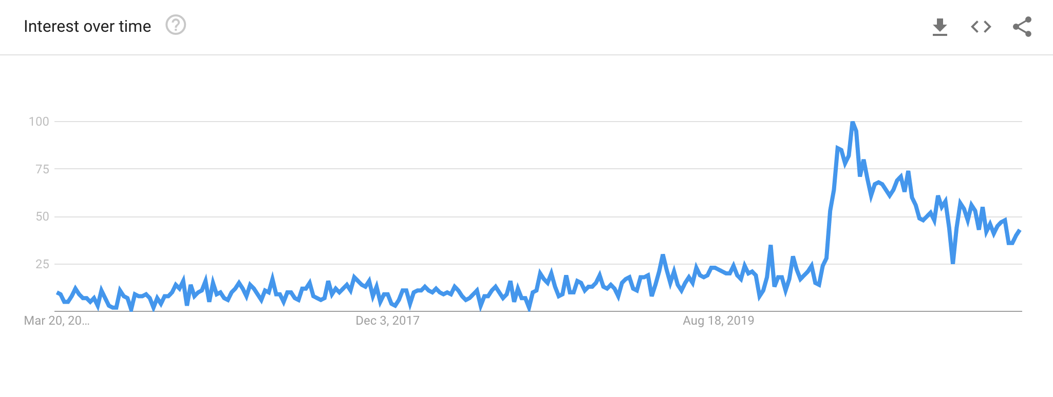 Google_trend_contactless.png