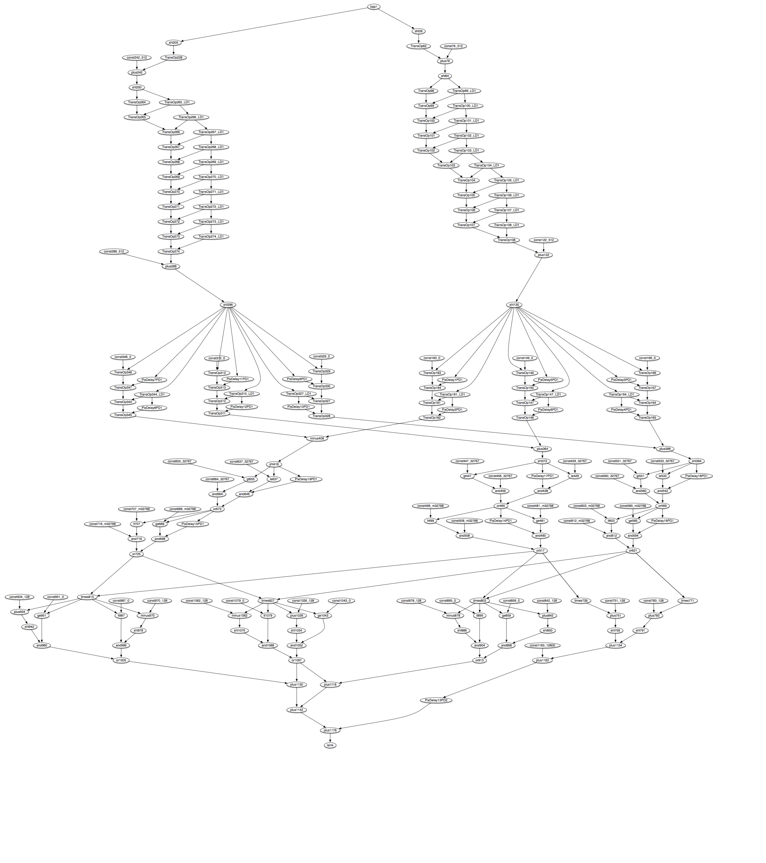 Algorithm Computational Flow Graph