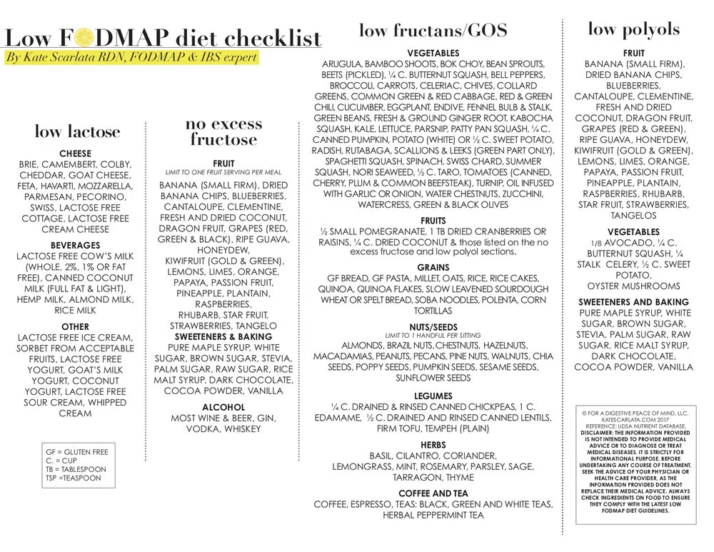 Low FODMAP approved foods by Kate Scarlata