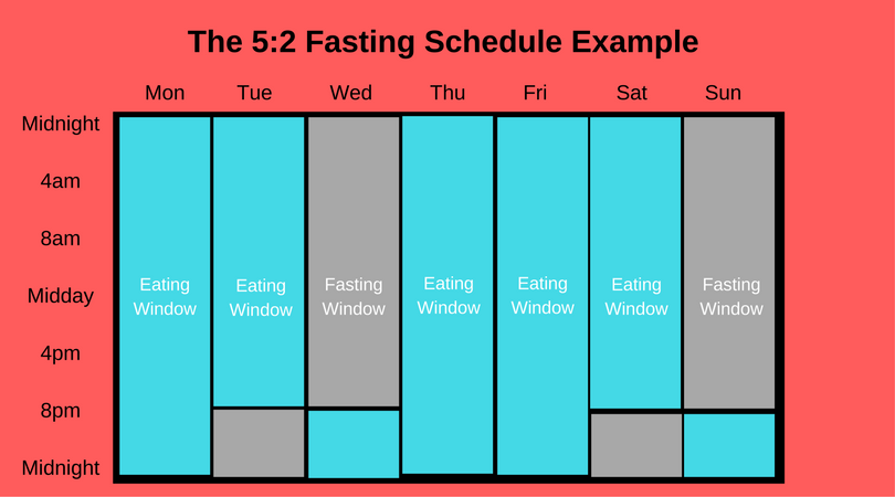 ИНТЕРМИТ фастинг. Fasting. Fasting 16/8 схема. Intermittent Fasting for Beginner. Fasting перевод с английского на русский