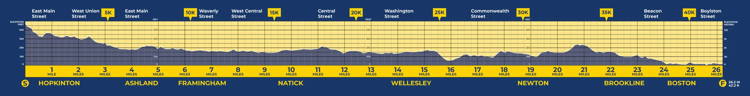 Source: BAA Boston Marathon