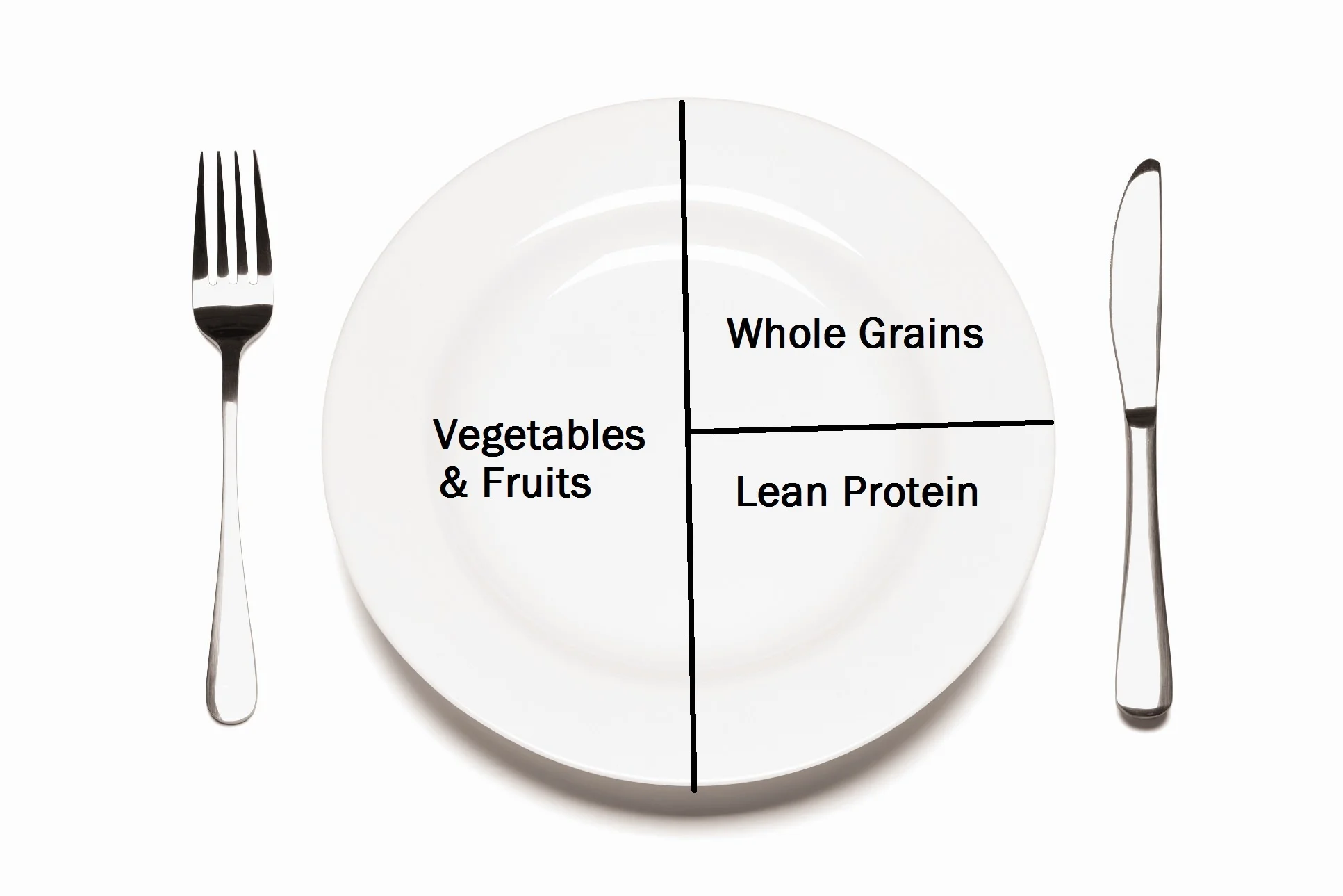 Building a Easy Training Day Plate in Taper Week looks like this.