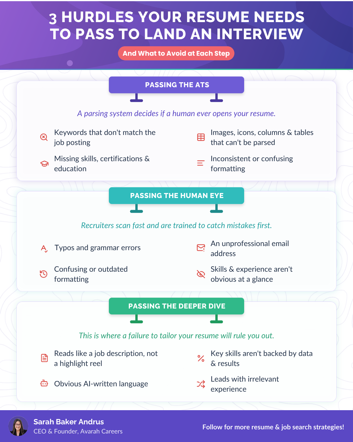 3 Hurdles Your Resume Needs to Pass.png