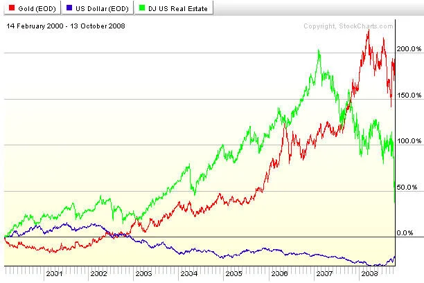 “Changes at the S.E.C. in ‘Accredited Investor’ Status”