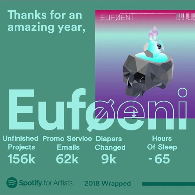 What a year! Amazing how Spotify keeps tabs on my life as well. Many more to come, I appreciate the support, cheers! [Clap Emoji]