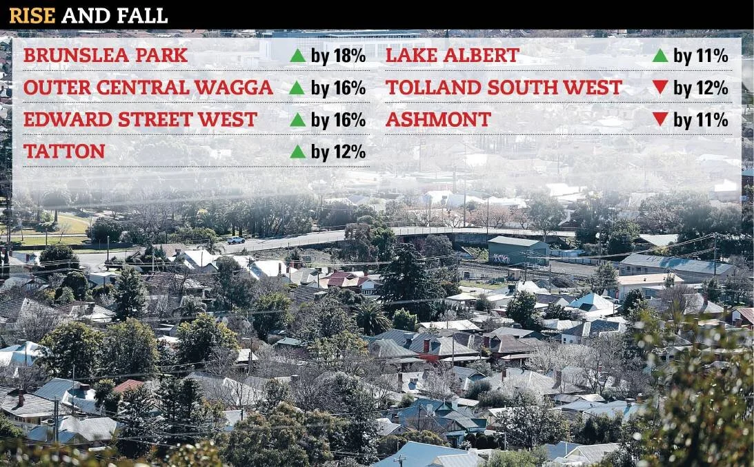 Wagga land values see strong rise in past three years