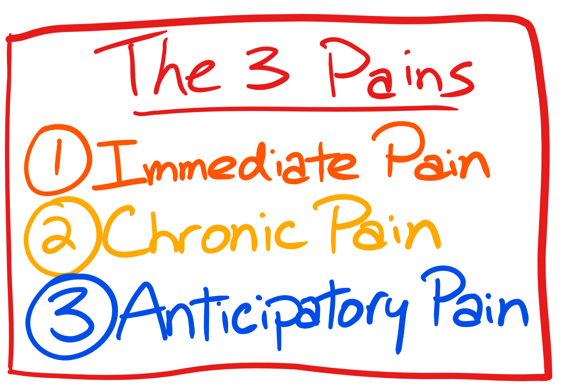 Pain List.png