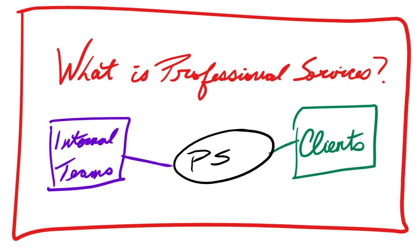 What is PS.png