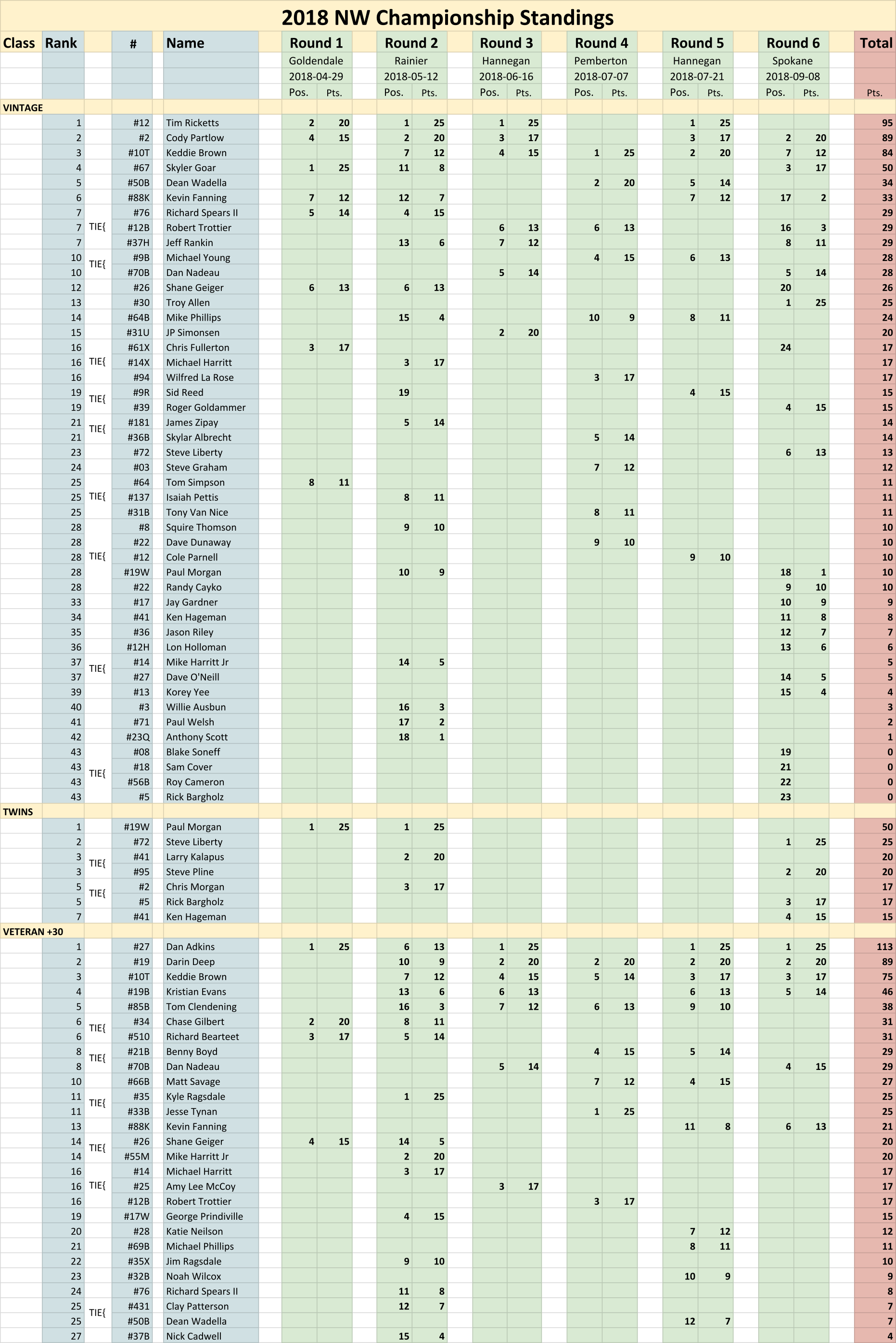 NW Finals pg3.png