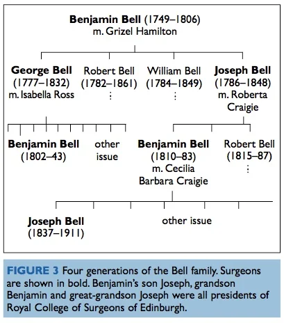 bell_family.jpeg