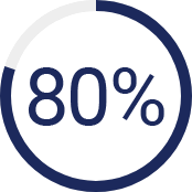 eighty-percent.png