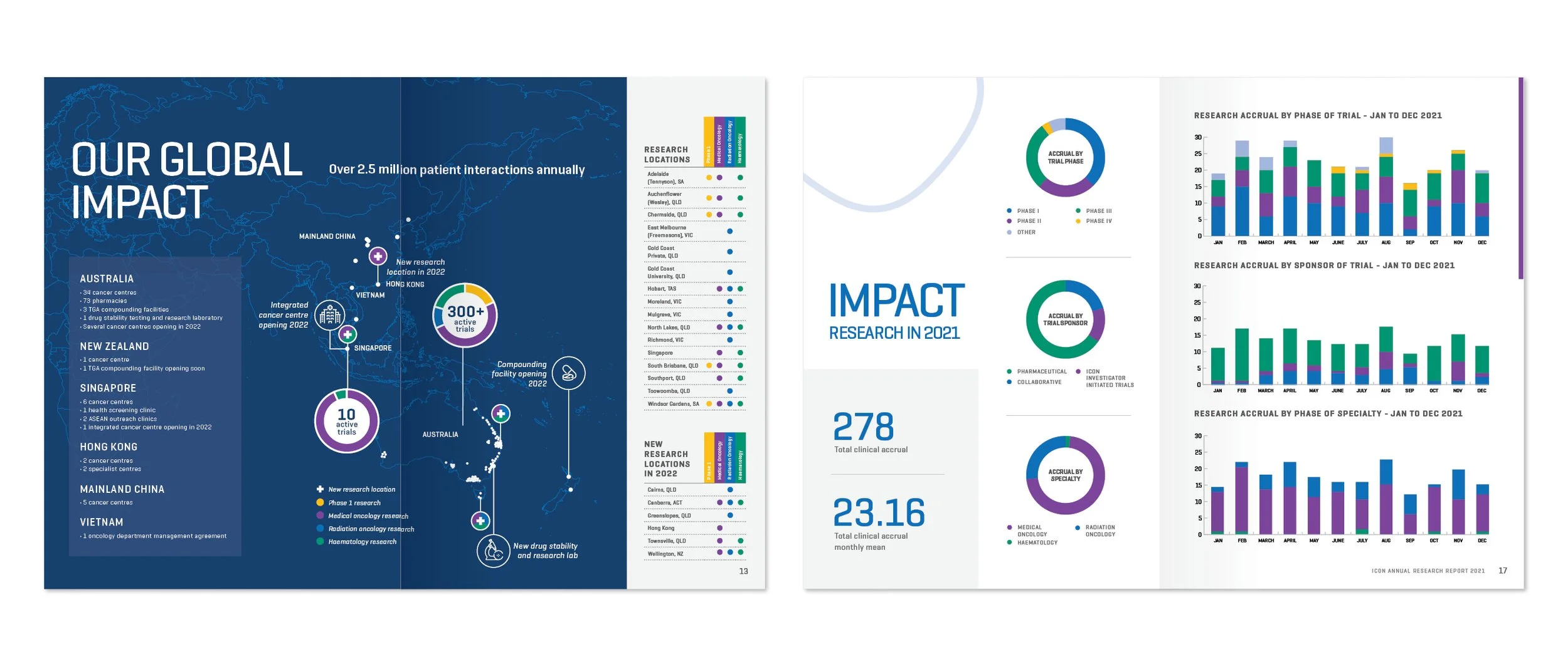 Icon Group Annual Research Report 20212.jpg