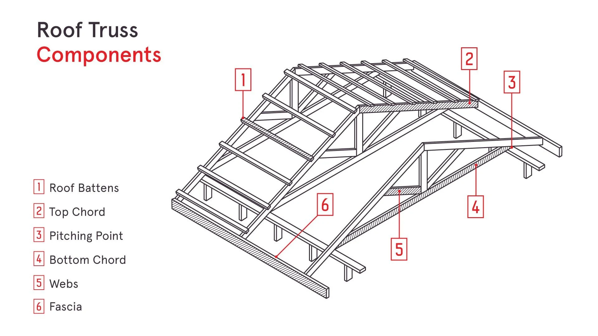 Roof Truss Components_Illustration for website_Version 2_181218.jpg
