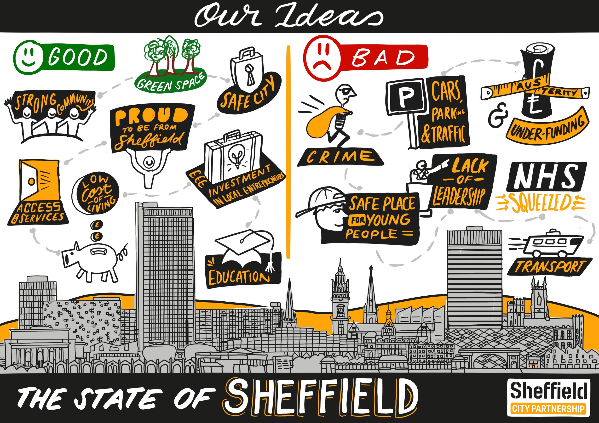 Our Ideas About Sheffield.jpg