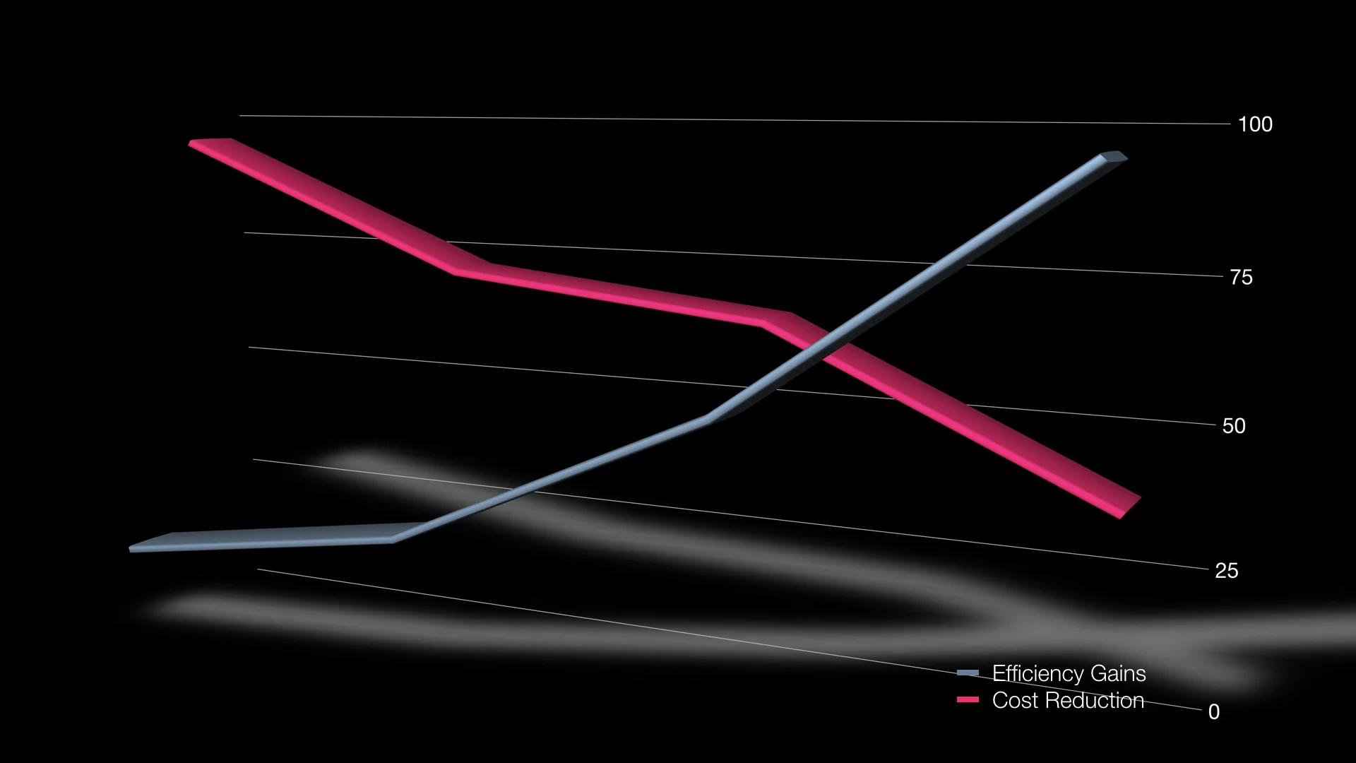 BUSINESSES ARE UNDER PRESSURE