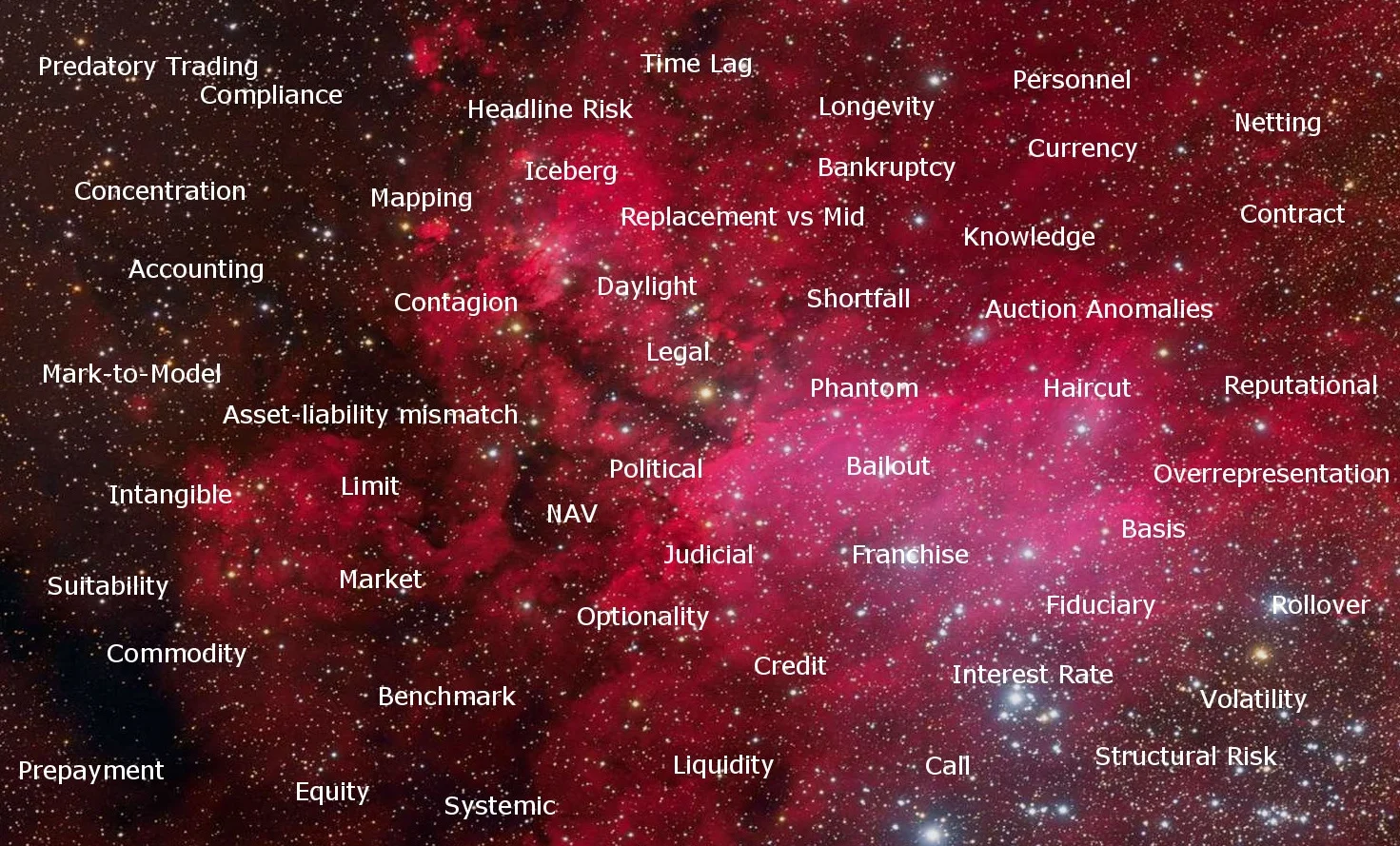 CMRA's Galaxy of Risks (partial listing)
