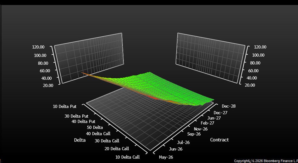 When Oil Volatility Spikes, Litigation Follows