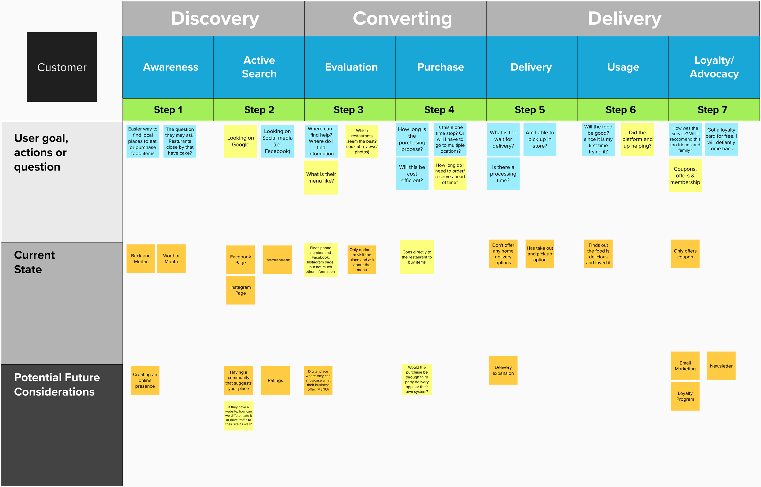 Customer Journey Mapping.png