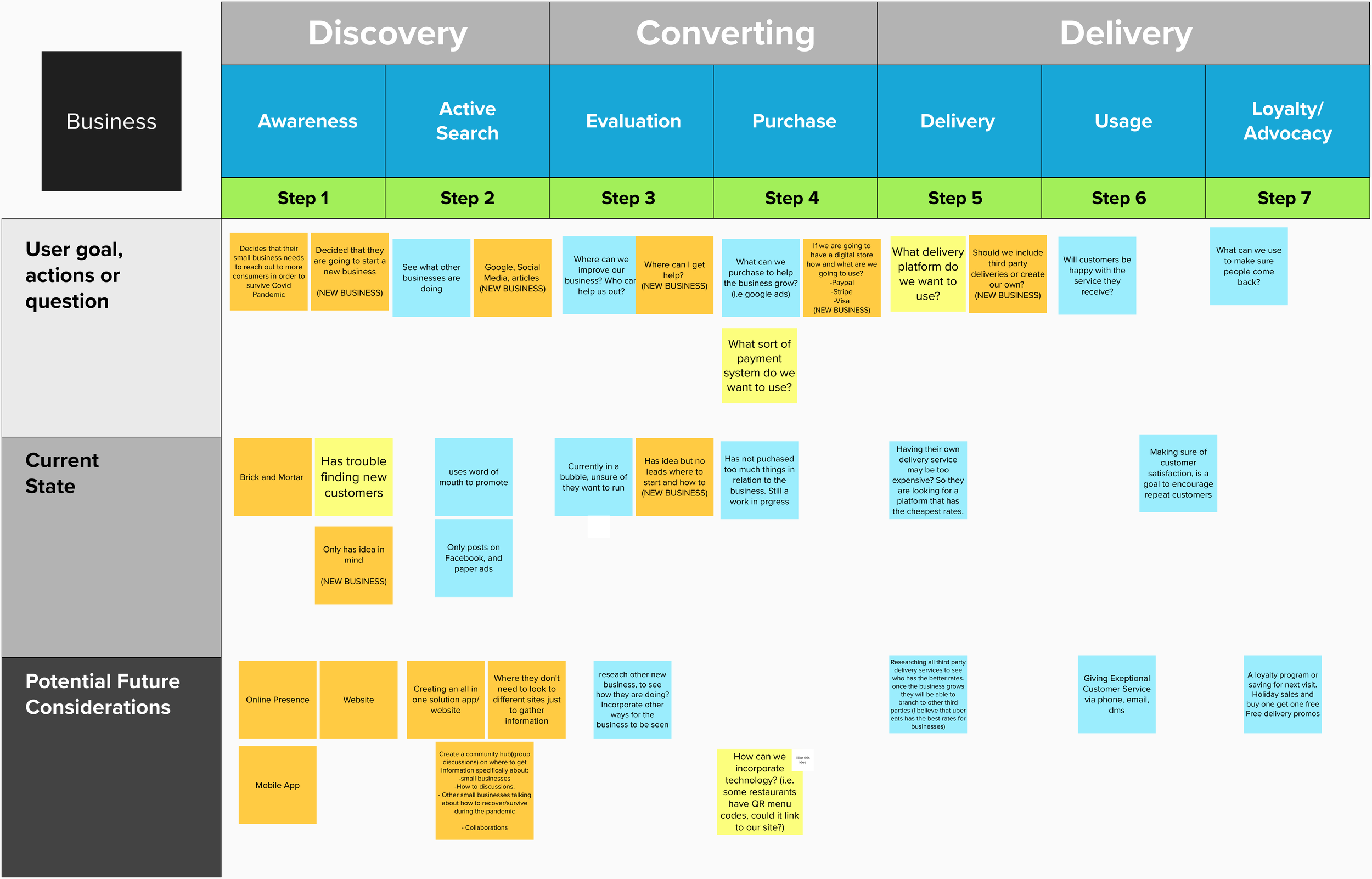 (Business) Customer Journey Mapping.png