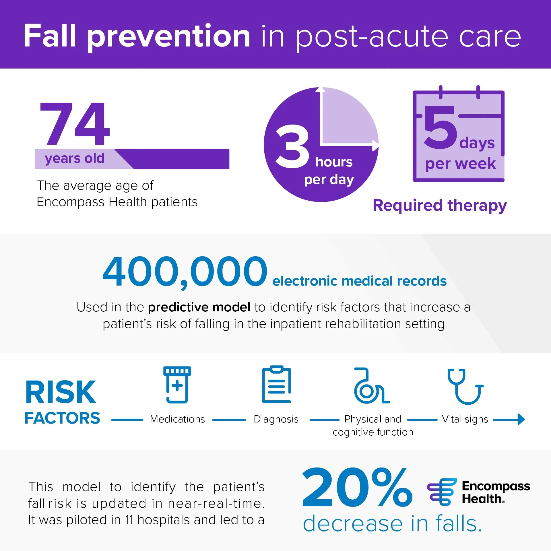 Discharge Planner-Infographic-01.jpg