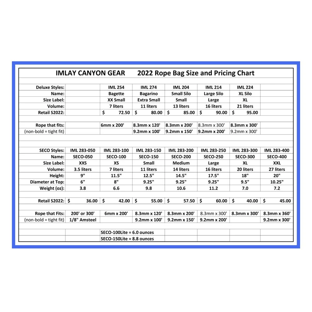 Imlay SECO250 Dry Rope Bag