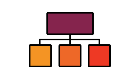 Organizational Agility