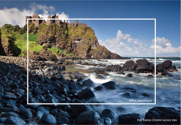 Here we can see the difference in field of view between a full frame sensor and crop sensor.