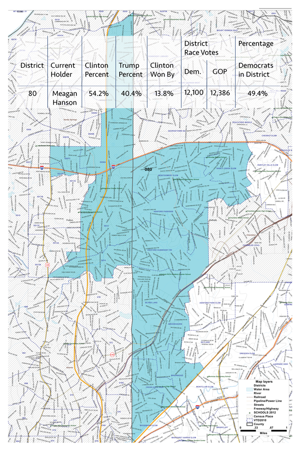 DISTRICT 80 In District 80 , Donald Trump lost by 13.8 percent, while Rep. Meagan Hanson won by 1.16 percent. This district is trending purple based on the 2016 election.