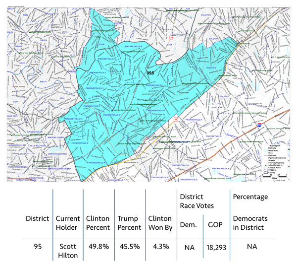 DISTRICT 95 Hillary Clinton won this state district by 4.3 percent. Rep. Scott Hilton was uncontested.