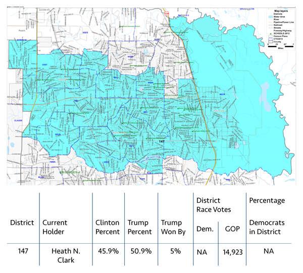 DISTRICT 147 Donald Trump won this state district by 5 percent. Rep. Heath N. Clark was uncontested in the state race.