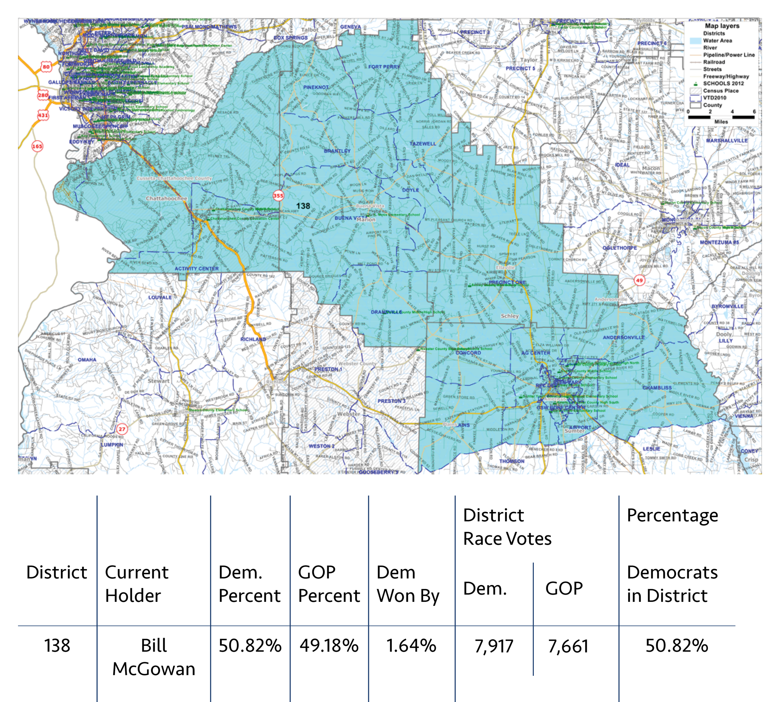DISTRICT 138 Progressive Rep. Bill McGowan won the seat by less than 300 votes in the November 2016 election. He managed to defeat the incumbent who won the seat as a Democrat, then, in 2010, changed parties. Given the purple state of this district, let's keep this one in the progressive column.