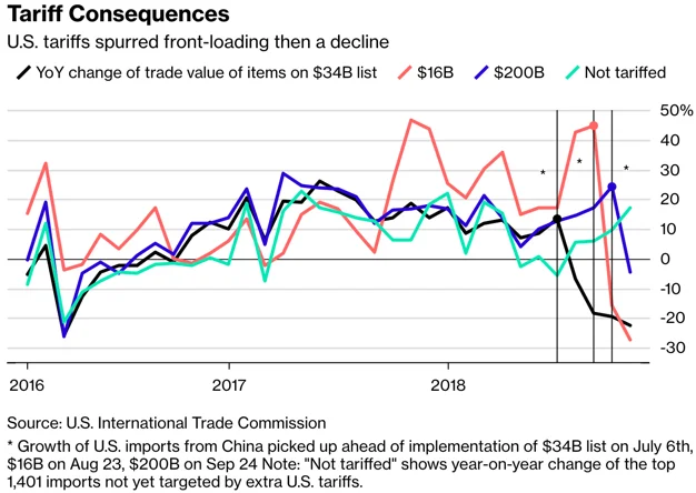 Tariff Consequences.jpg
