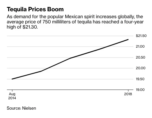 tequila stats.jpg