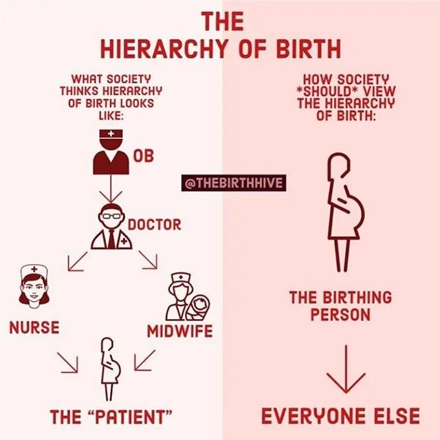 How are your conversations with your care provider going?? (From @thebirthhive via @improvingbirth)