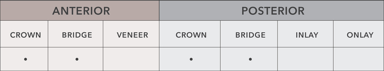 *Lava and Procera available upon request