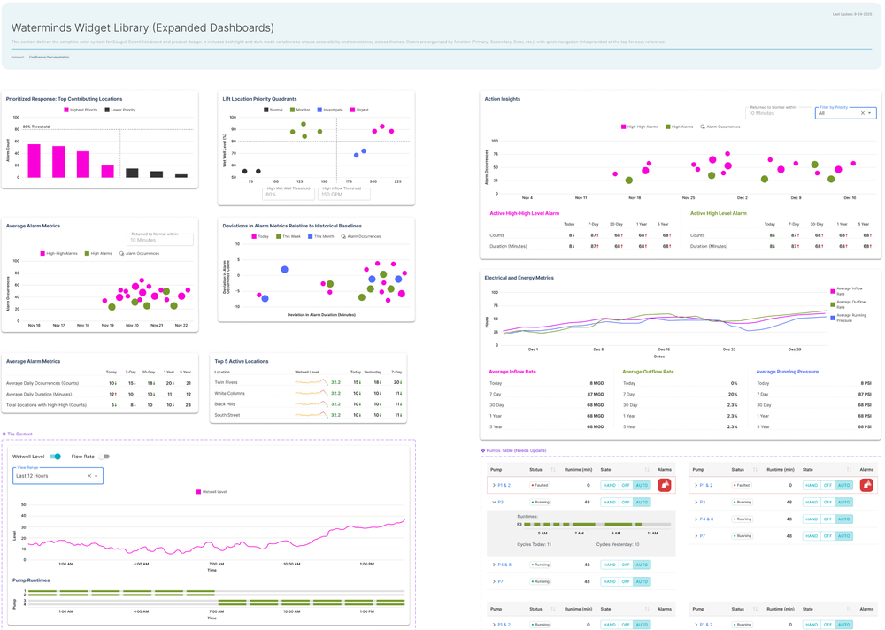Widget Component Library