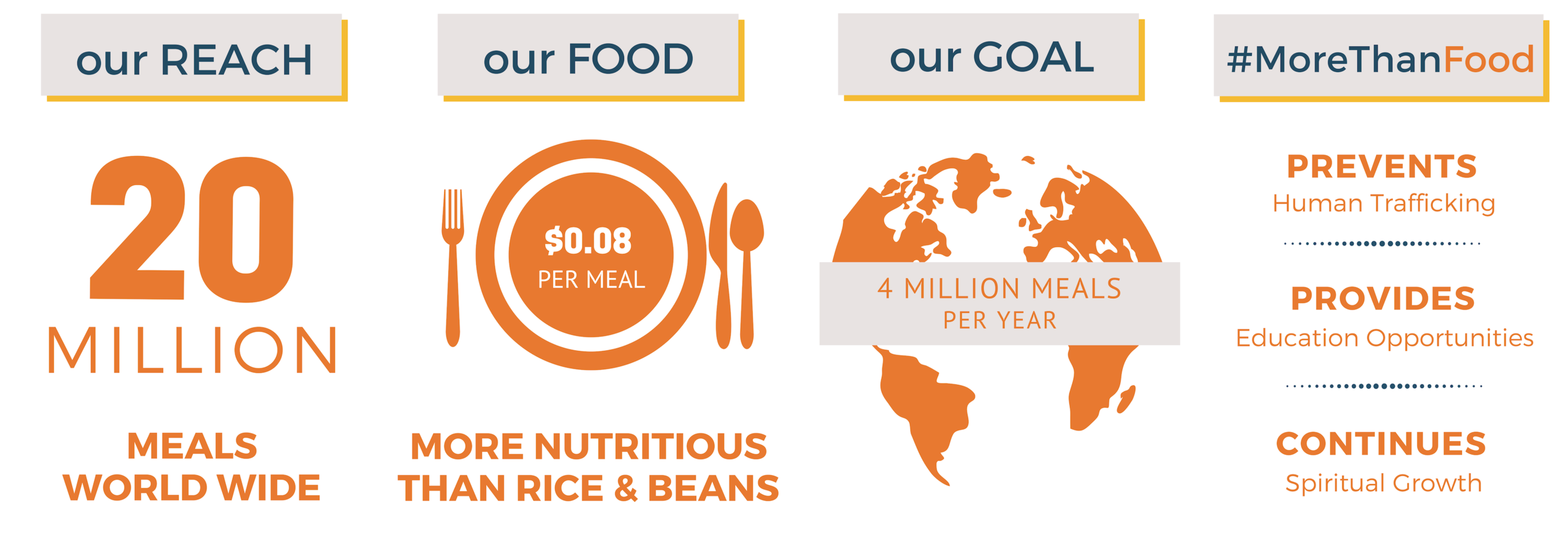 SERV Food Infographic.png