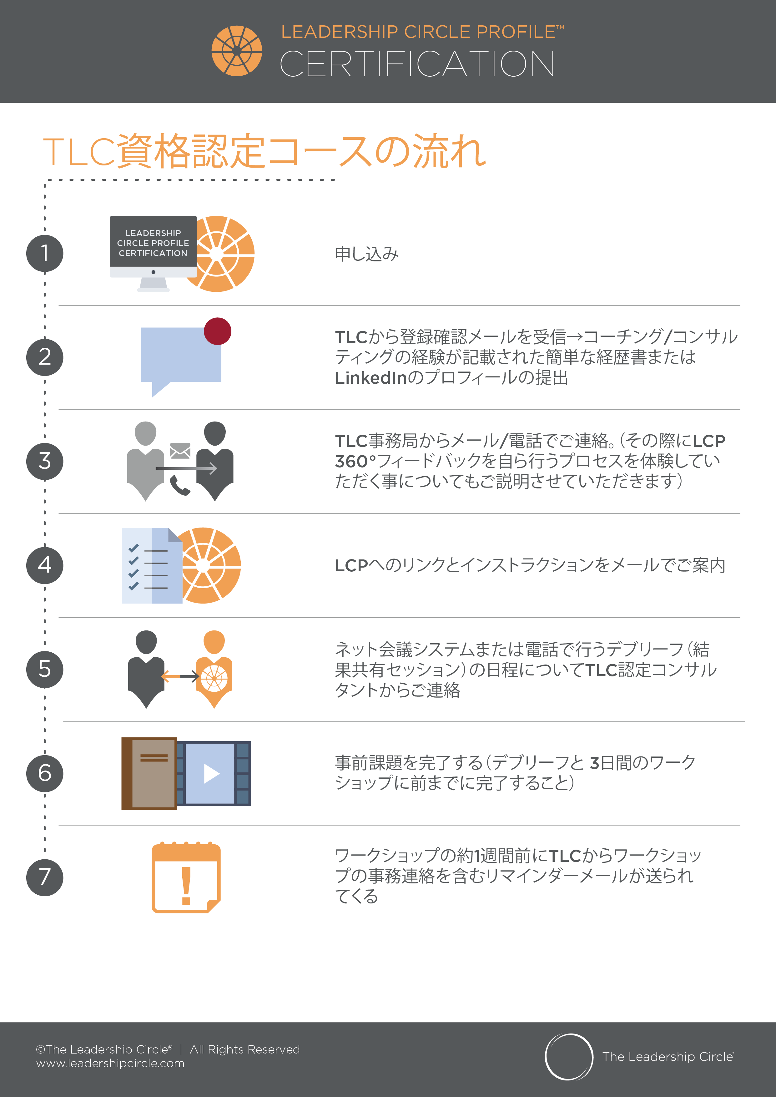 C1 process JAPANESE-01.png