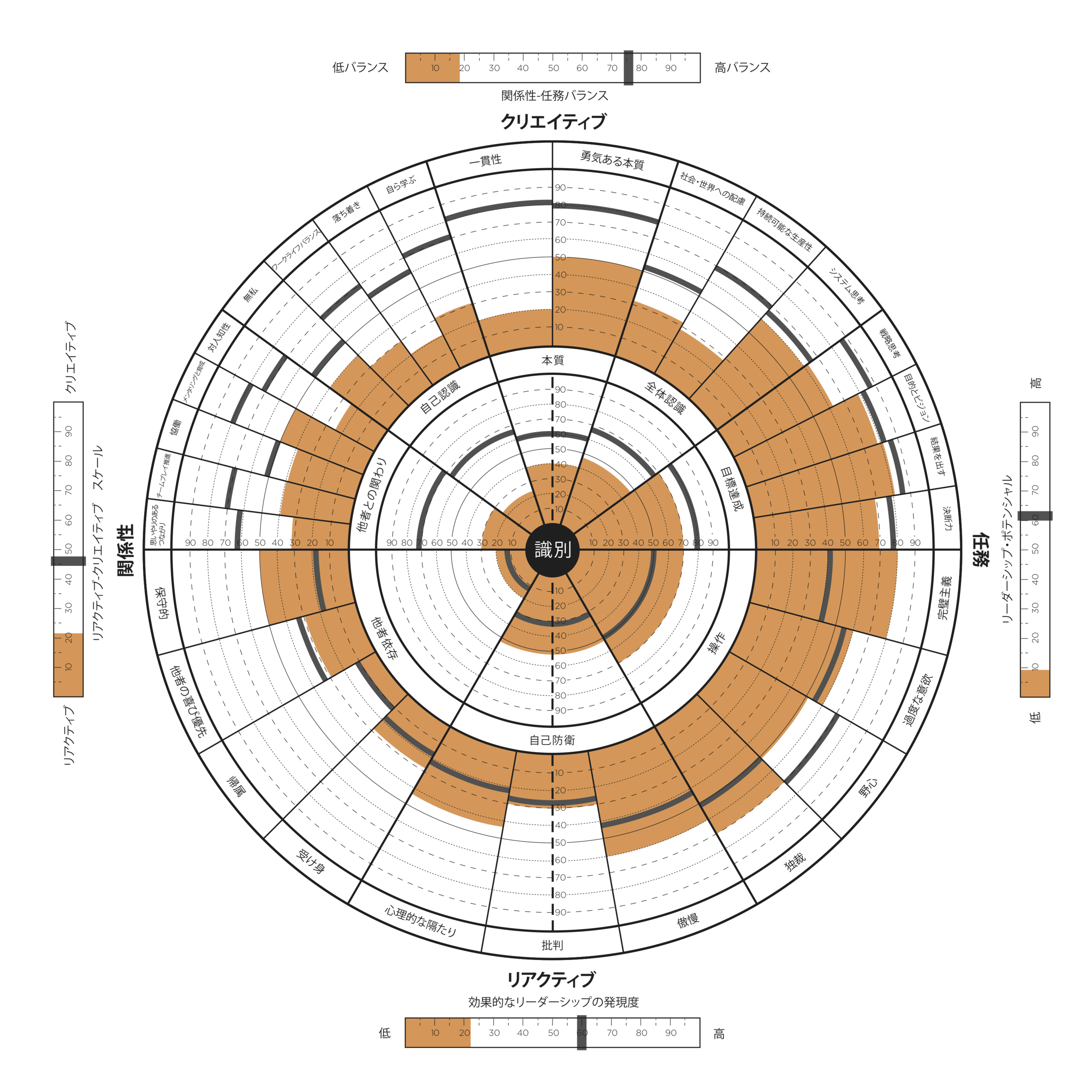 TLCP 360 GRAPH FINAL text outlined Japanese.png