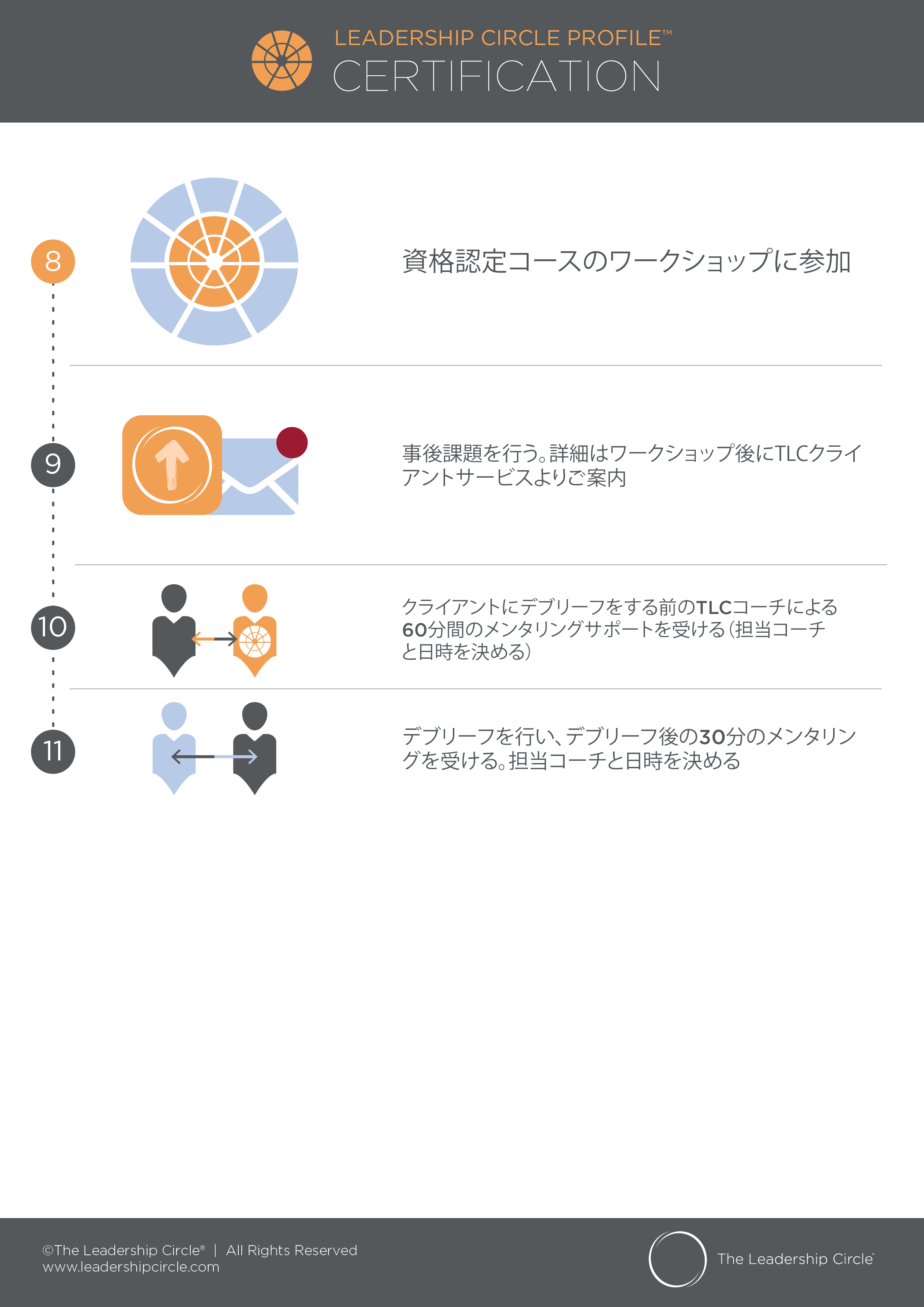 Japan Lcp Pre Certification Information The Leadership Circle