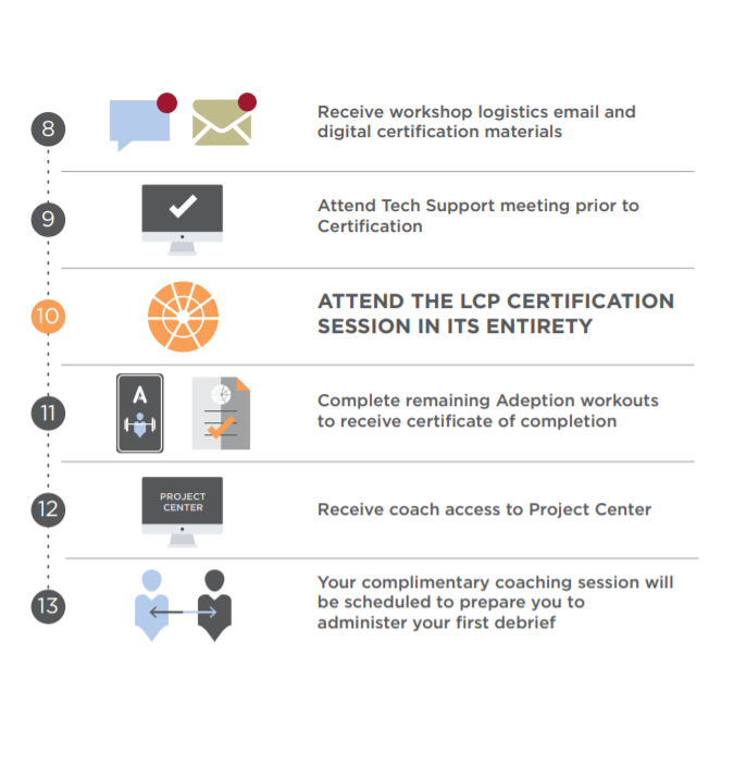 Certification Process with Adeption 2.png