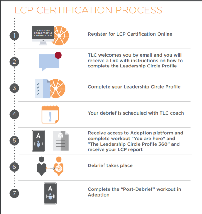 Certification Process with Adeption 1.png