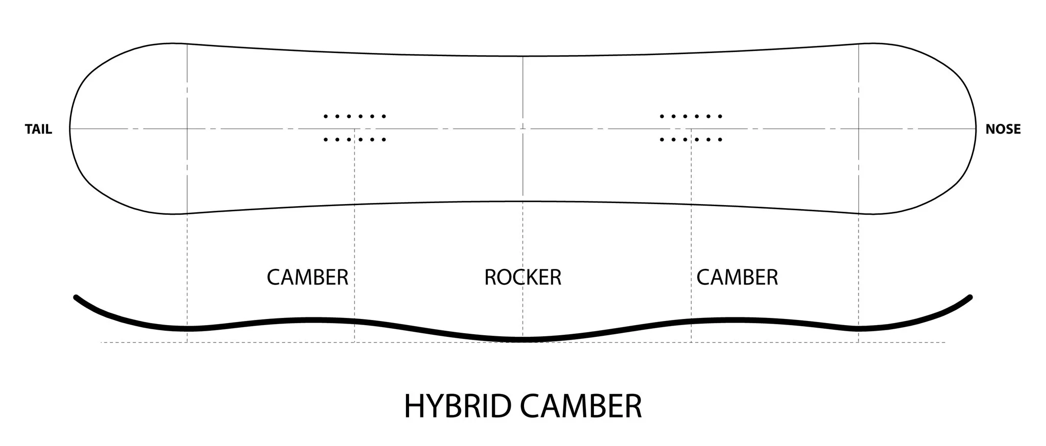 Hybrid Camber.jpg