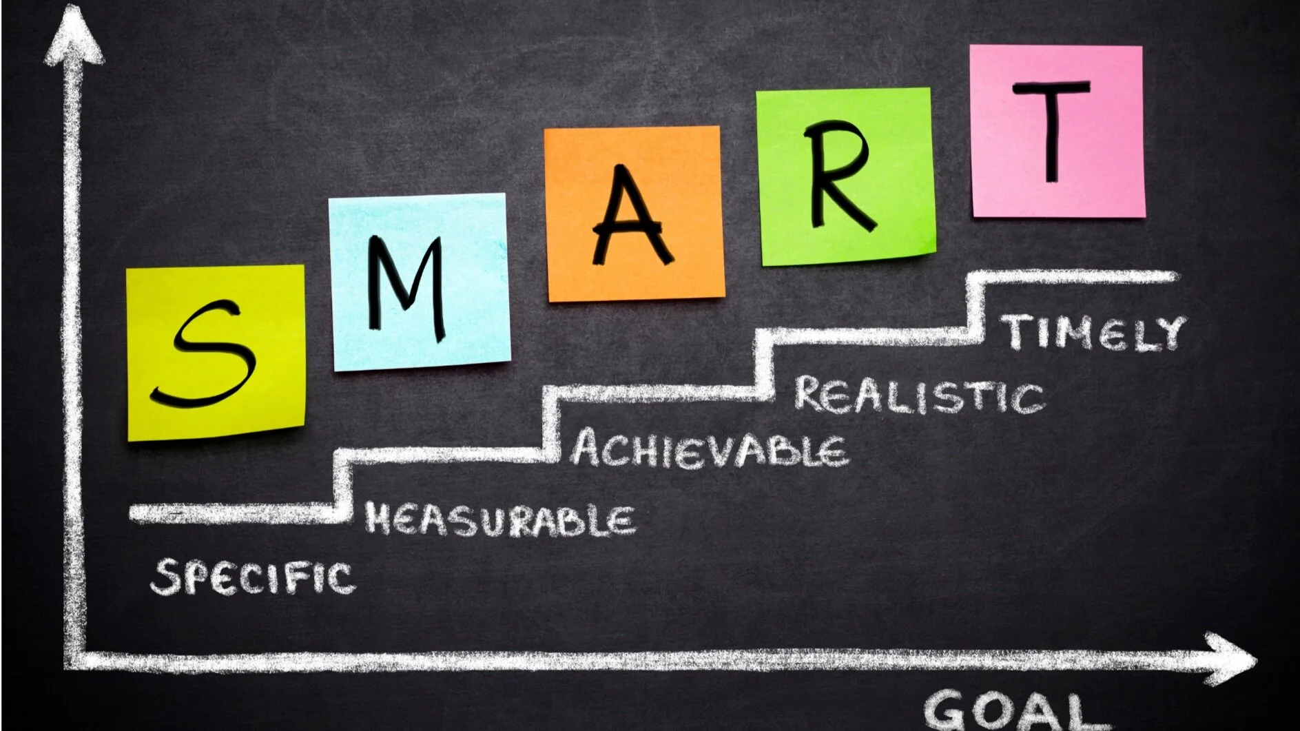 Be SMART: Make Your Goal to Be Good to YOU
