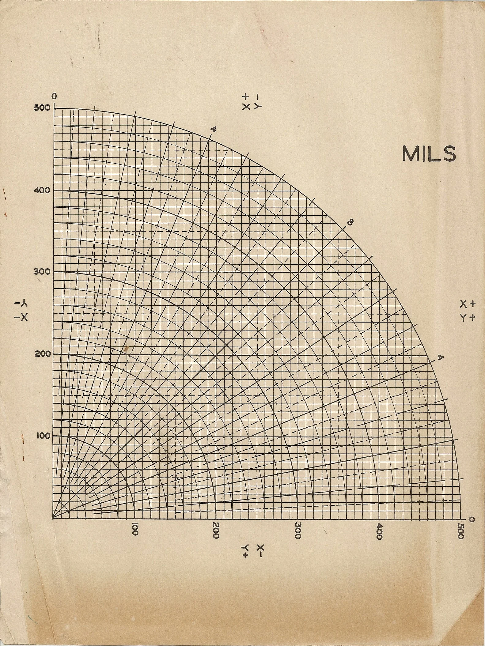 Mil Measurement Chart.jpg