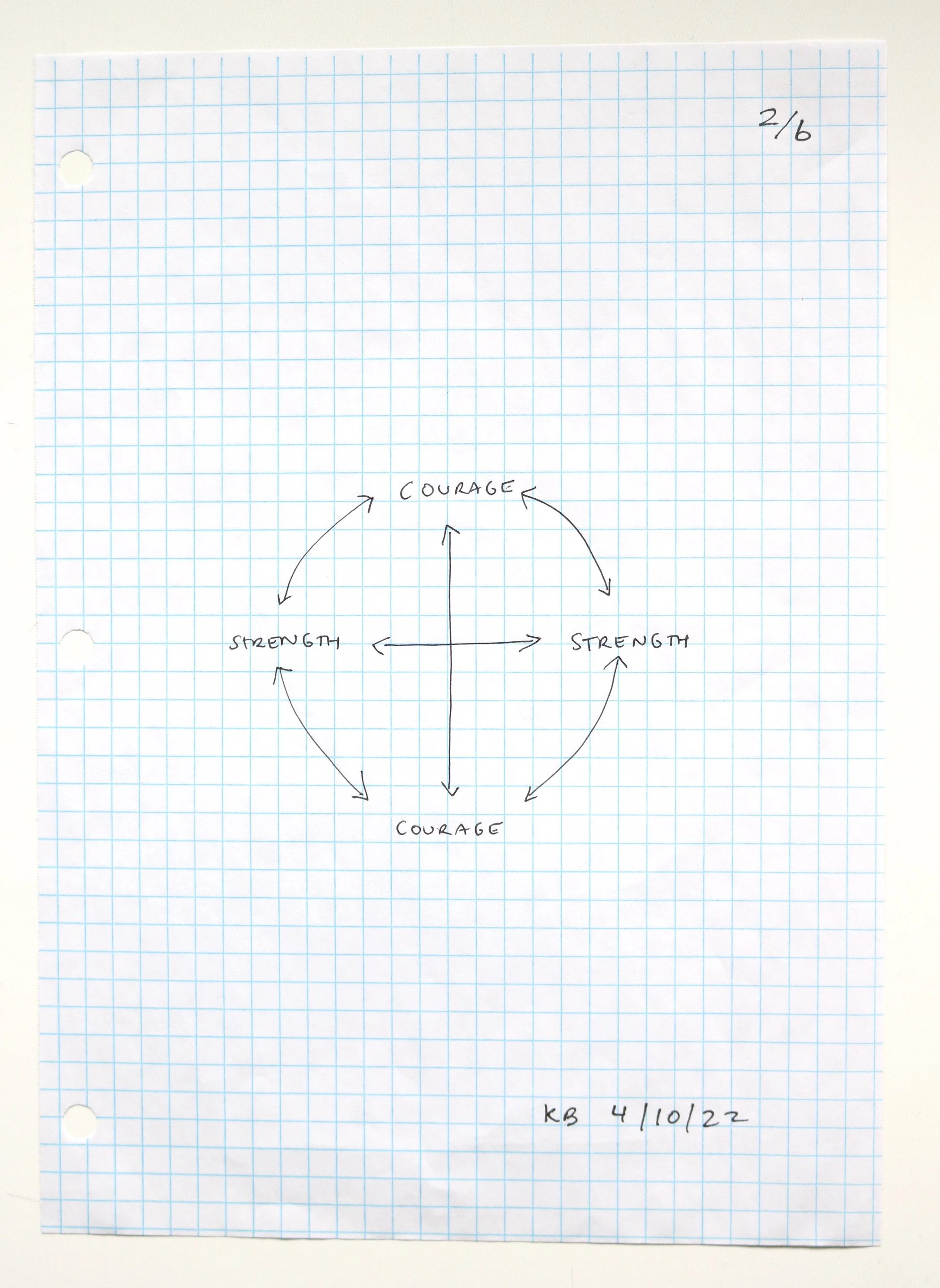08 Karina Bergmans Encouragement Diagram 2 of 6.JPG