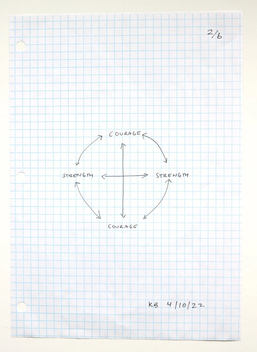 08 Karina Bergmans Encouragement Diagram 2 of 6.JPG