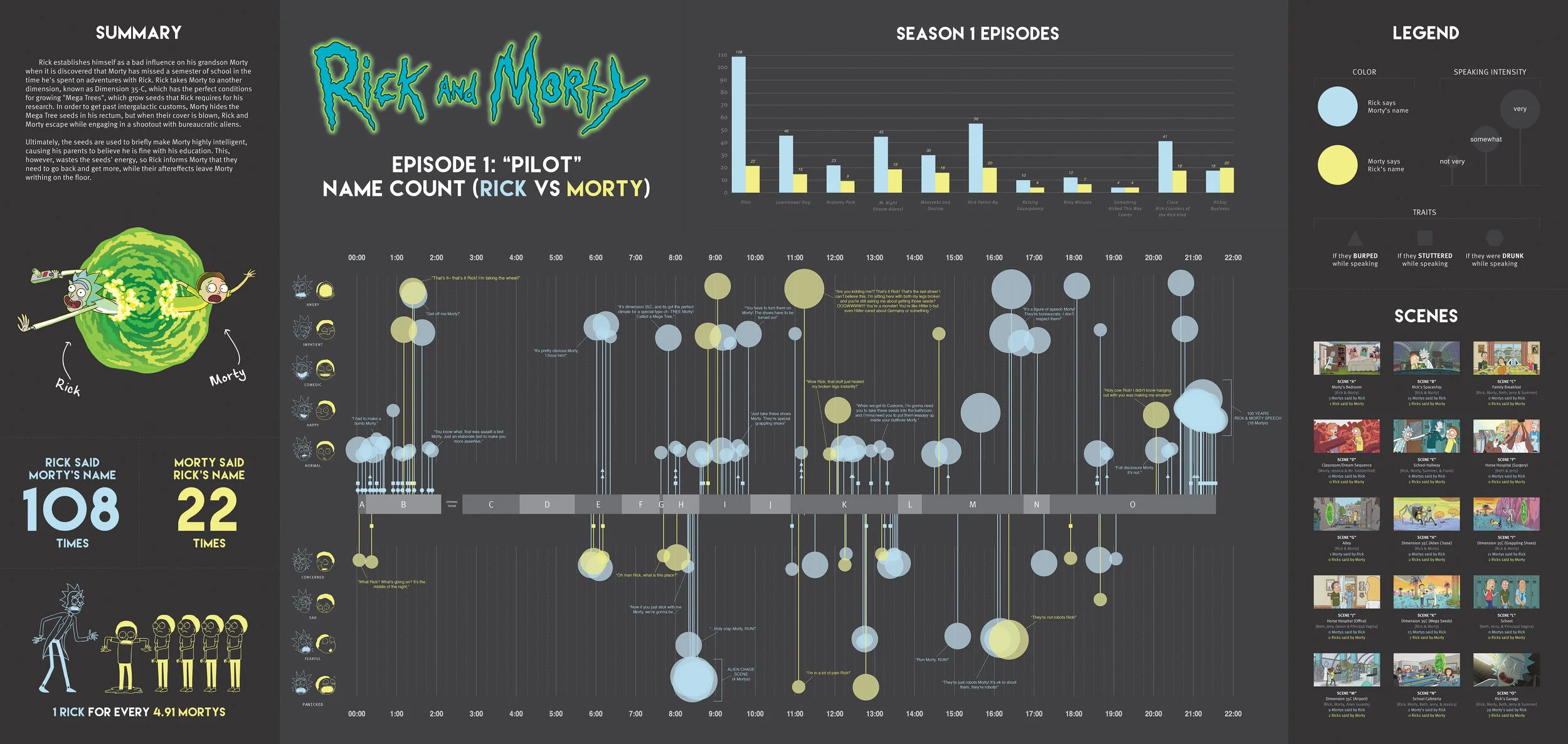 Rick & Morty Poster REVISE c.jpg