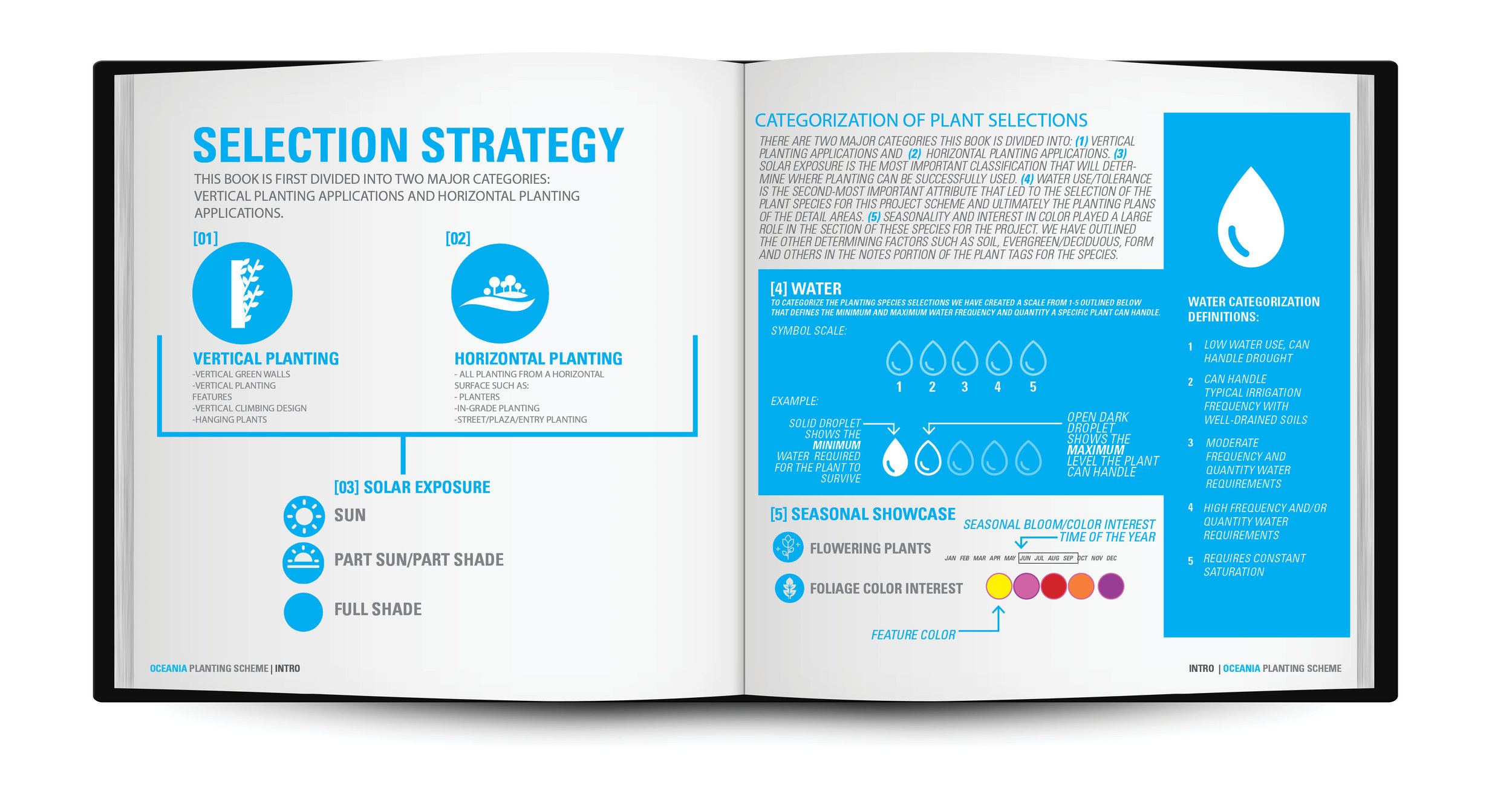  The introduction to the project plant book outlines the selection strategy and explains how a first-time user would use the book. This allows the owner or facility manager to select plants that will horticulturally succeed with the surrounding plant